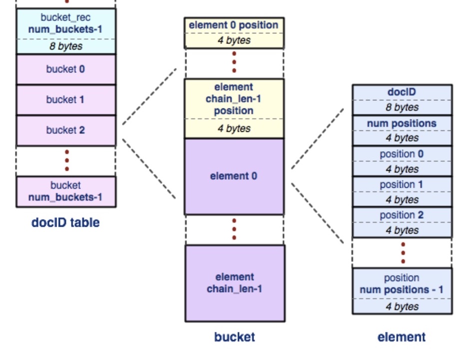 search engine table design